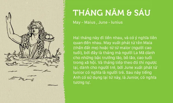 Tháng 5 xuất phát từ tên Maia còn tháng 6 xuất phát từ Junior.