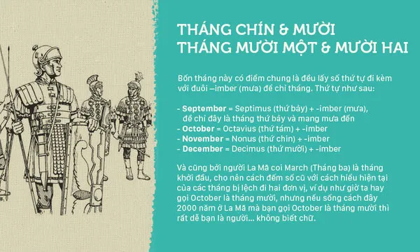 4 tháng này đều có điểm chung là đều lấy số thứ tự đi kèm với đuôi -imber (mưa) để chỉ tháng.