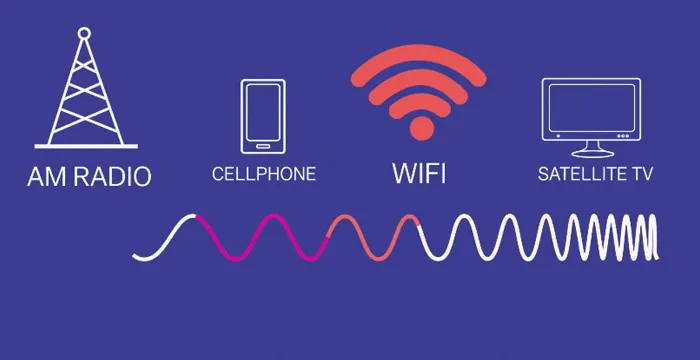 Biểu đồ mô tả bước sóng của Wifi so với các thiết bị khác.