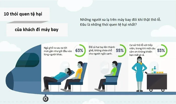 Một trong những thói xấu của hành khách đi máy bay là cư xử thô lỗ với tiếp viên, trong khi một câu cảm ơn không khiến bạn mất gì cả.