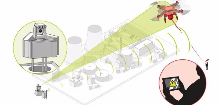 Hệ thống sử dụng kết hợp giữa camera, radar và thiết bị dò hướng để xác định mục tiêu giả lập và xác định nguy cơ tiềm tàng.