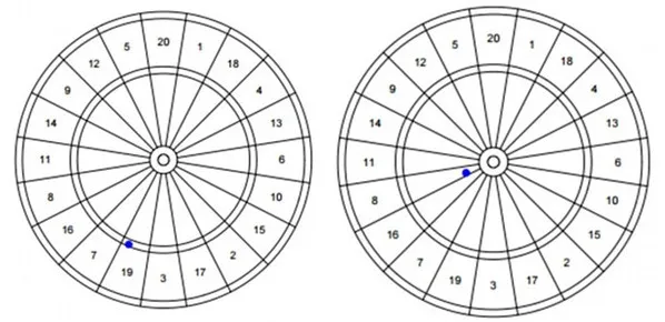 Tỉ lệ sai số 25mm thì nên nhắm đến khoảng ăn ba 19đ, còn trên 60mm nên hướng đến các vòng tròn ở trung tâm.