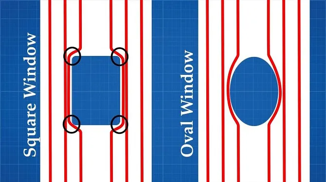Thiết kế cửa sổ hình oval sẽ không khiến cho một vị trí nào phải chịu quá nhiều áp lực.