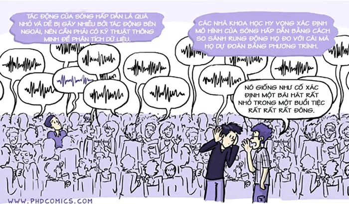 Tác động của sóng hấp dẫn là quá nhỏ và dễ bị gây nhiễu bởi tác động bên ngoài.