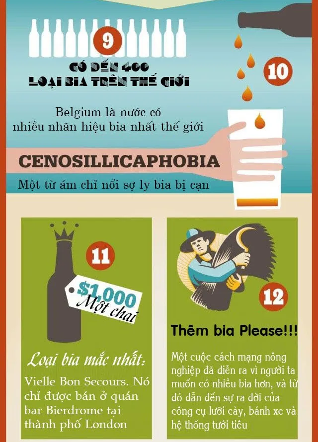Có đến 400 loại bia trên thế giới và Bỉ là nước có nhiều nhãn hiệu bia nhất thế giới.