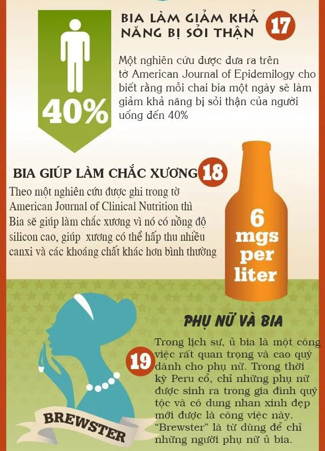 Trong lịch sử, ủ bia là một công việc rất quan trọng và cao quý dành cho phụ nữ.