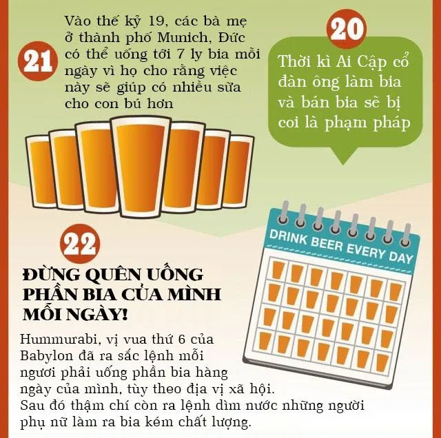 Thời kỳ Ai Cập cổ đại, đàn ông làm và bán bia sẽ bị coi là phạm pháp