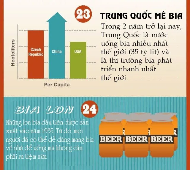 Bia lon đầu tiên được sản xuất năm 1935.