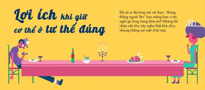 Tư thế đứng chuẩn là từ điểm ngay phía trước vai, điểm sau hông, điểm phía trước đầu gối, đến vài centimet sau mắt cá chân sẽ tạo thành một đường thẳng.