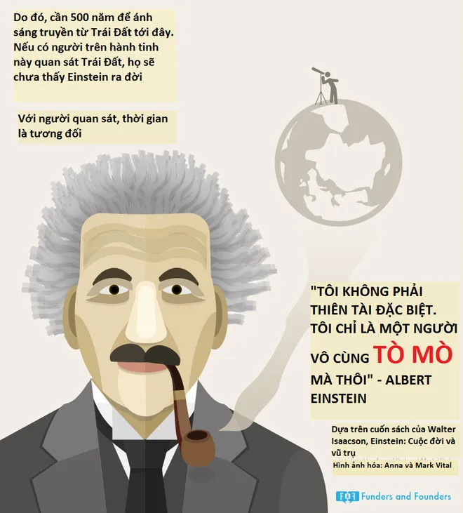 Albert Einstein: "Tôi không phải là thiên tài đặc biệt, tôi chỉ là một người vô cùng tò mò mà thôi".