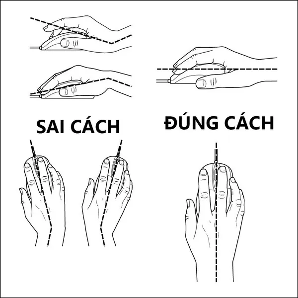 Luôn giữ cổ tay thẳng, di chuyển chuột bằng cả cánh tay thay vì cổ tay. Cầm chuột trên một bề mặt thẳng để giúp cổ tay không bị gập lên xuống khi sử dụng.