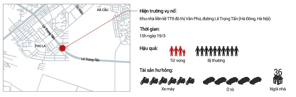 Vụ nổ ở Hà Đông