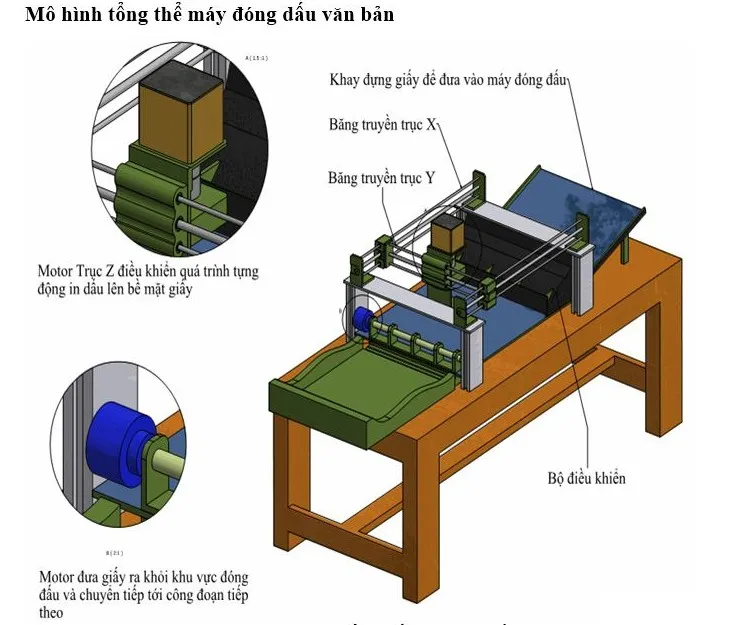 Mô hình hoạt động của máy.