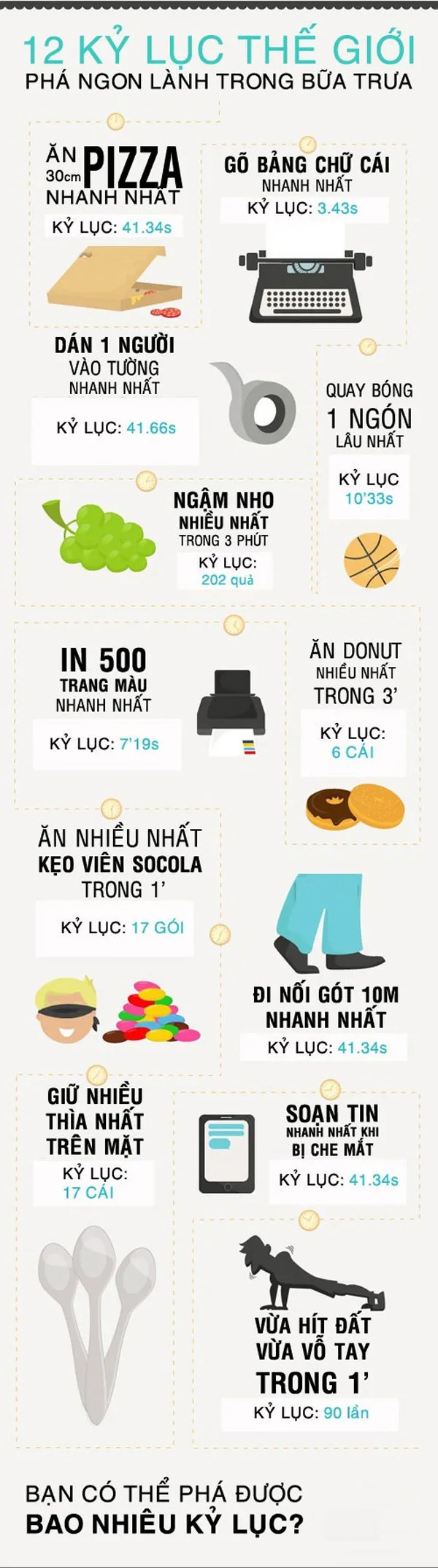 Kỷ lục thế giới