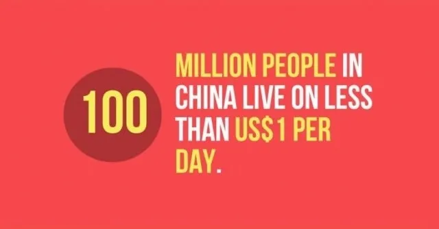 100 triệu người ở Trung Quốc sống dưới 1 USD mỗi ngày.