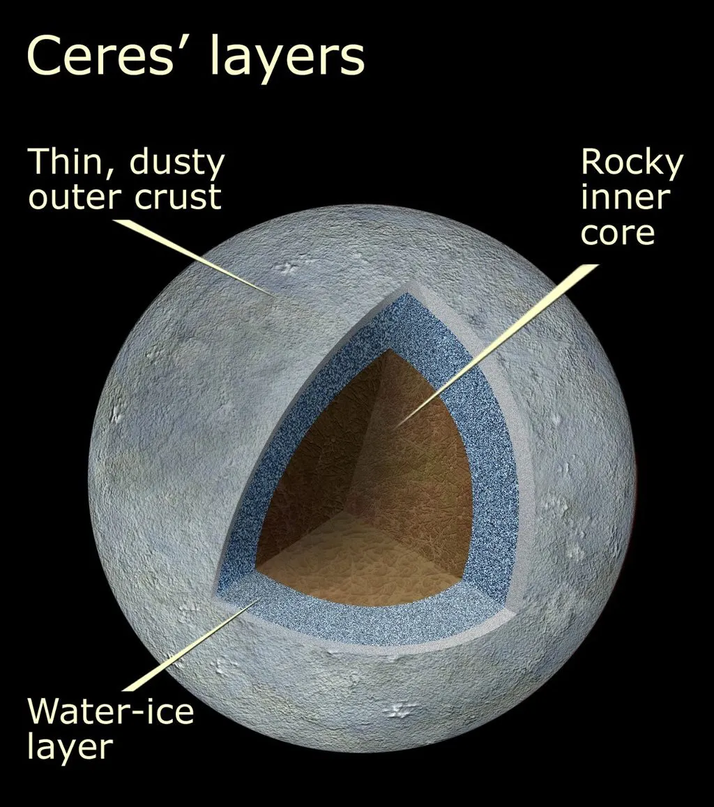 Mô phỏng các lớp địa chất bên trong Ceres.
