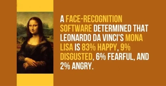 Một phần mềm nhận diện khuôn mặt xác định rằng bức Mona Lisa của Leonardo Da Vinci có 83% hạnh phúc , 9% khinh bỉ , 6% sợ hãi và 2% giận dữ.
