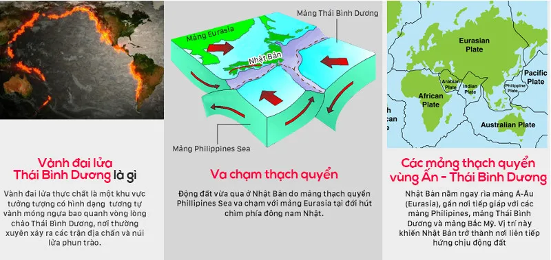 Vành đai lửa Thái Bình Dương thực chất là khu vực tưởng tượng có hình dạng tương tự vành móng ngựa.