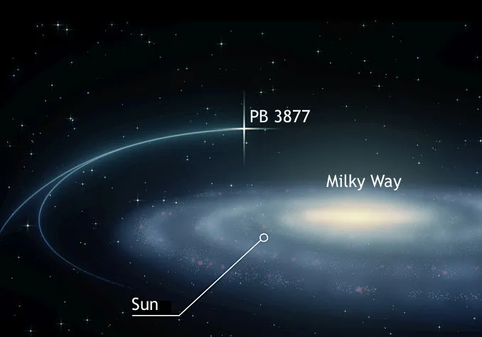 Chúng ta không biết rõ liệu cuối cùng, PB3877 có ra khỏi thiên hà Milky Way hay không.