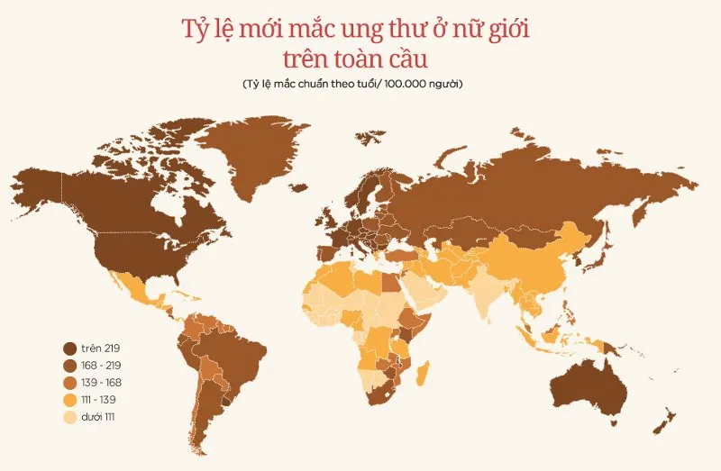 Tỷ lệ mắc ung thư của nữ giới trên toàn cầu.