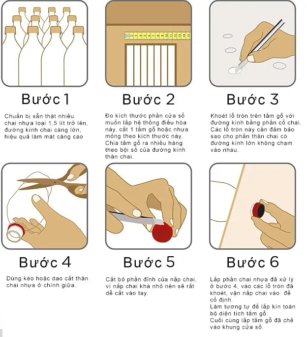 Tự chế điều hòa