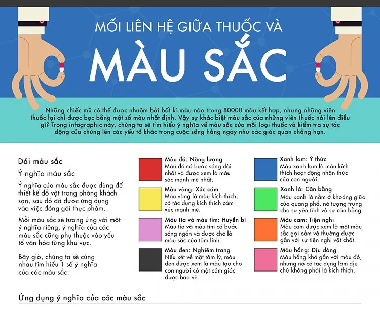 Mỗi màu sắc sẽ tương ứng với một ý nghĩa riêng.