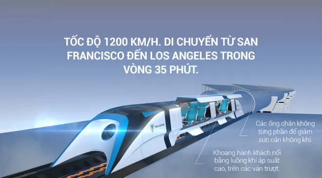 Lịch sử của Hyperloop