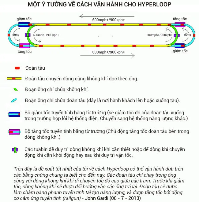Độ an toàn của hệ thống