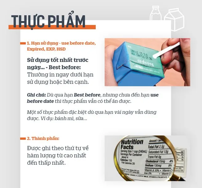 Thực phẩm