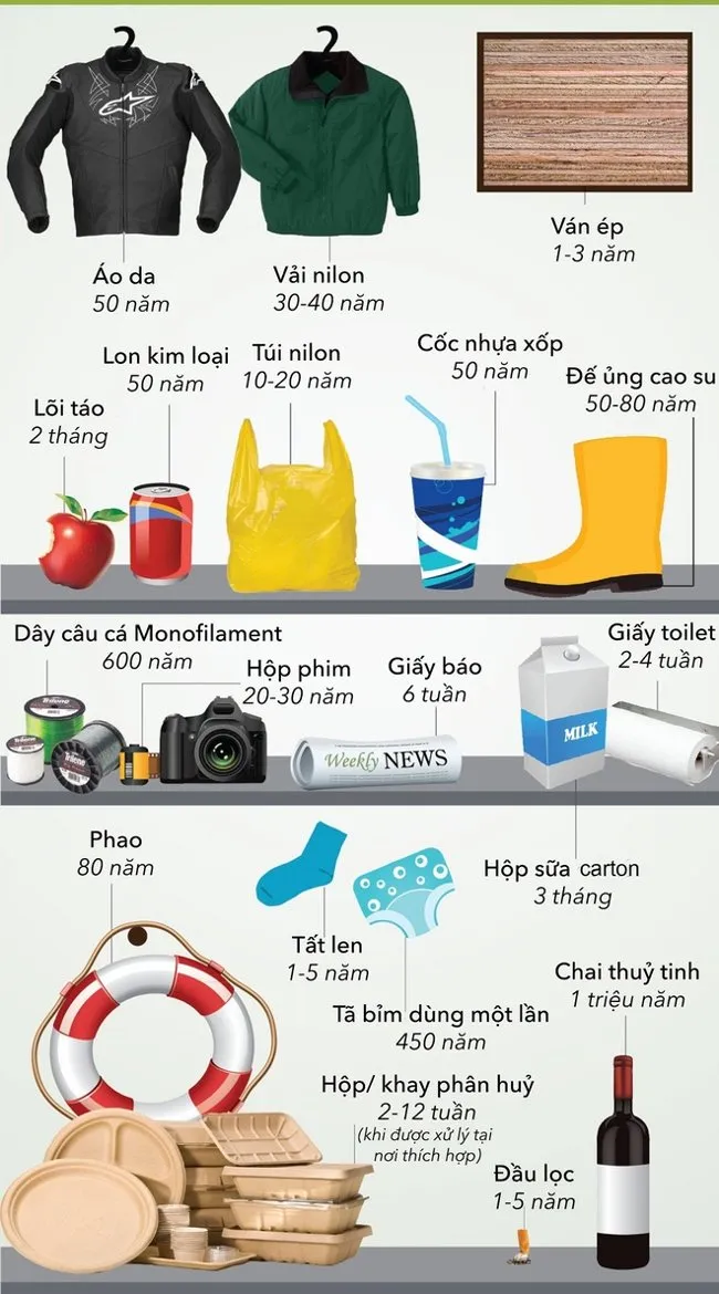 Tã, bỉm dùng 1 lần phải mất đến 450 năm mới phân hủy hết.