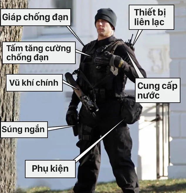Đặc nhiệm Mỹ và những đồ vật được trang bị để bảo vệ tổng thống.
