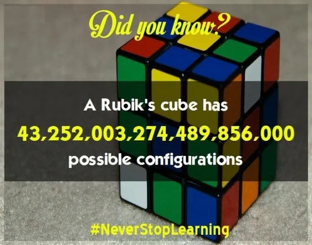 Một khối Rubik có 43.252.003.274.489.856.000 hoán vị khác nhau.