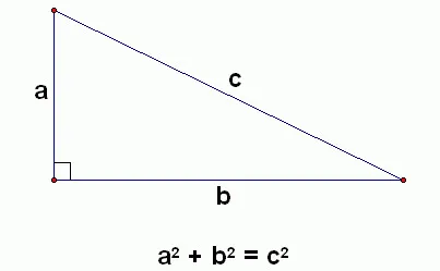 Công thức của định lý Pythagoras.