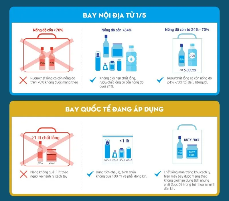 Đối với trường hợp bay quốc tế, không mang quá 1 lít theo người và hành lý xách tay.