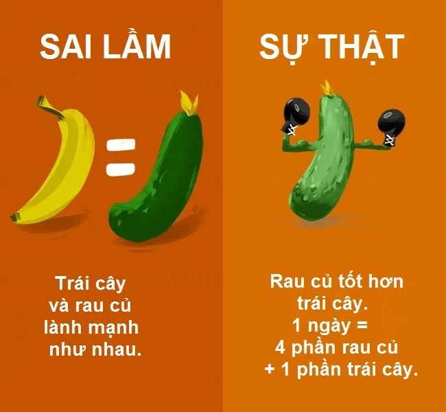 Một báo cáo của Hiệp hội Dinh dưỡng Anh cho biết dinh dưỡng từ rau củ sẽ giúp cơ thể hoạt động hiệu quả hơn.