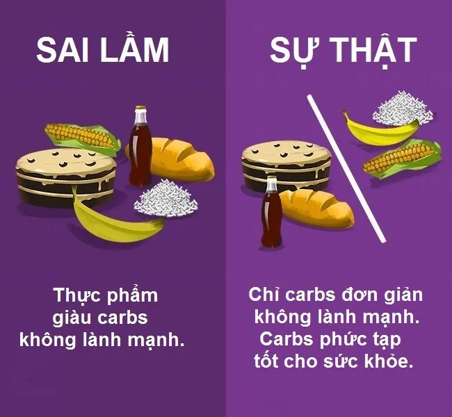 Carbs là nguồn nhiên liệu quan trọng cho cơ thể để đốt cháy chất béo hiệu quả.