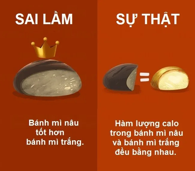 Màu nâu "lành mạnh" có thể là từ caramel ở trong bột bánh vì thế năng lượng có trong bánh mì nâu cũng tương đương với bánh mì trắng.