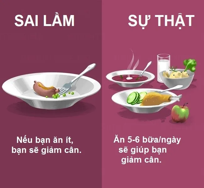 Bạn có thể chia nhỏ thành 5-6 bữa ăn mỗi ngày, mỗi bữa cách nhau 3-4 giờ để kiểm soát cơn đói và giúp cơ thể tiêu hóa thức ăn dễ dàng hơn.