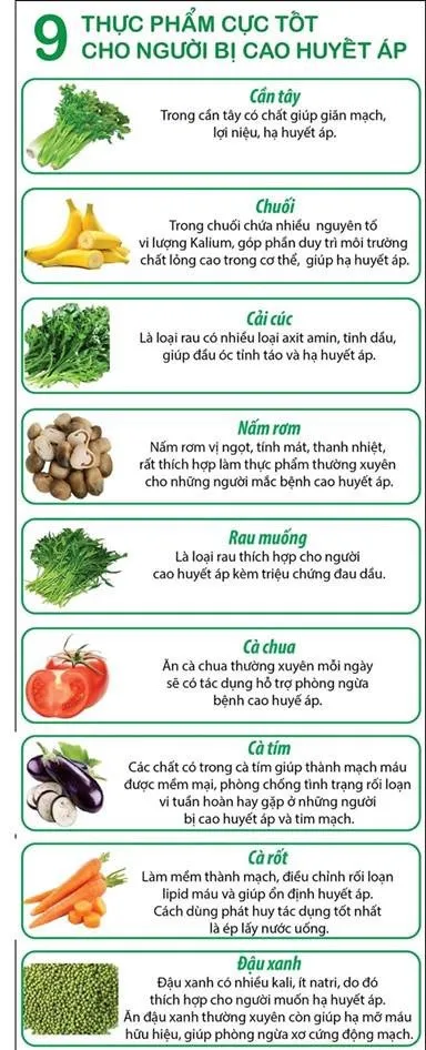 Nấm rơi, cà chua hay cà tím là những thực phẩm có các dụng tốt cho người mắc bệnh cao huyết áp.
