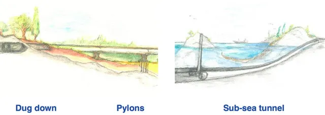 Hyperloop One còn dự tính sẽ tạo ra khoảng 969 triệu tới 1,1 tỷ USD tiền bán vé hàng năm.