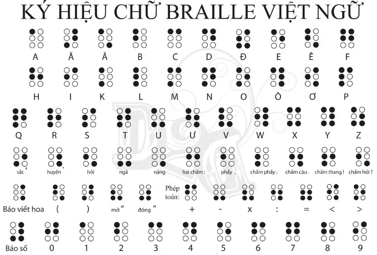 Chữ Braille Việt ngữ.