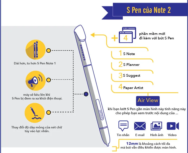 Bút S-Pen của Note 2 có thể thay đổi độ dày mỏng của nét chữ tùy vào lực nhấn.