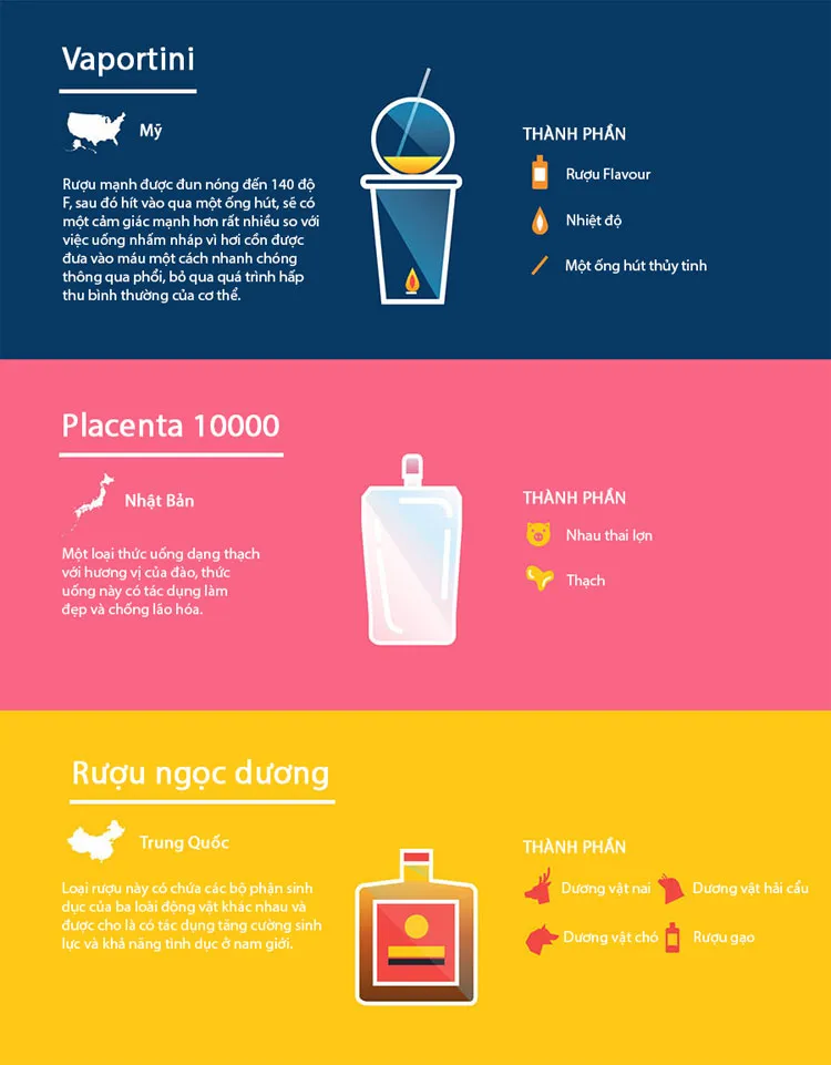 Rượu ngọc dương là loại rượu có chứa các bộ phân sinh dục của động vật.