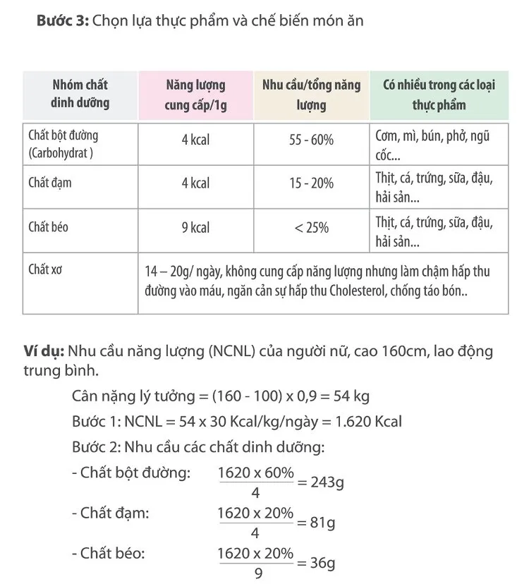 Cách lựa chọn thực phẩm cho người mắc bệnh tiểu đường.