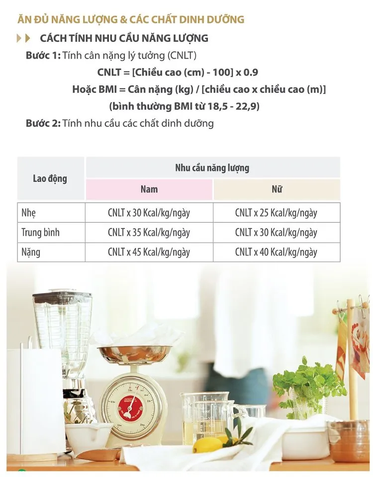 Công thức tính nhu cầu năng lượng trong một bữa ăn cho người bị tiểu đường.
