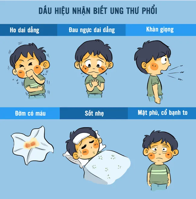Một số dấu hiệu của ung thư phổi như: ho dai dẳng, đờm có máu, sốt nhẹ, khàn giọng, đau ngực dai dẳng...