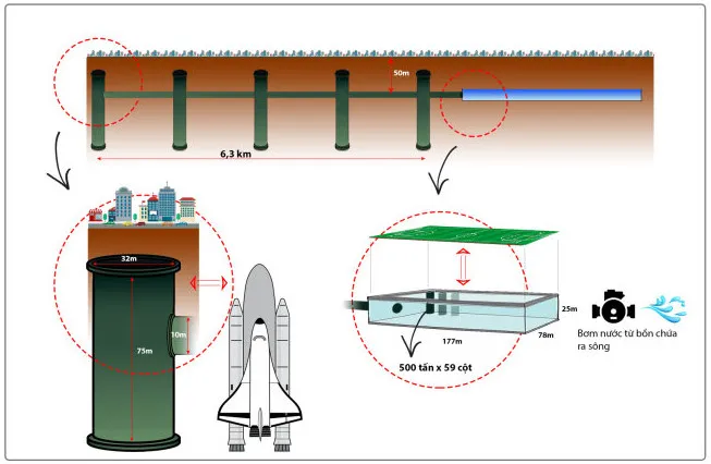 Sơ đồ dự án G-Can