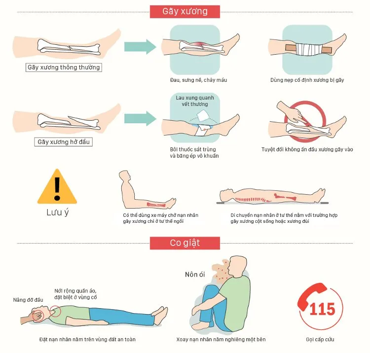 Nên đặt nạn nhân nằm trên vùng đất an toàn nếu nạn nhân bị co giật.