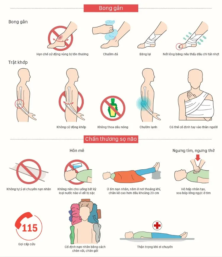 Khi một người bị chấn thương sọ não, bạn không nên tự ý di chuyển nạn nhân, hãy bấm 115 để gọi cho cấp cứu.