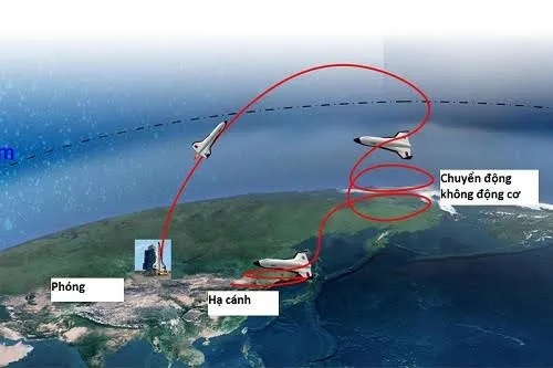 Sơ đồ hành trình chuyến bay ra vũ trụ của máy bay Trung Quốc.